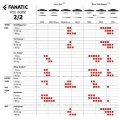 Fanatic Aero High Aspect Foil 3.0 -ION Sales Store fanatic aero high aspect foil 3 0 p4071 16599 image
