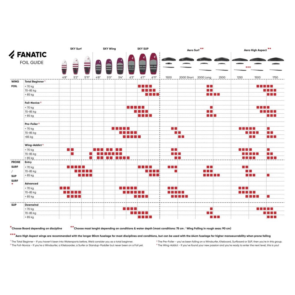 Fanatic Sky SUP VCT - Foil Board - 2022 5 Fanatic Sky SUP VCT - Foil Board - 2022 - Image 3