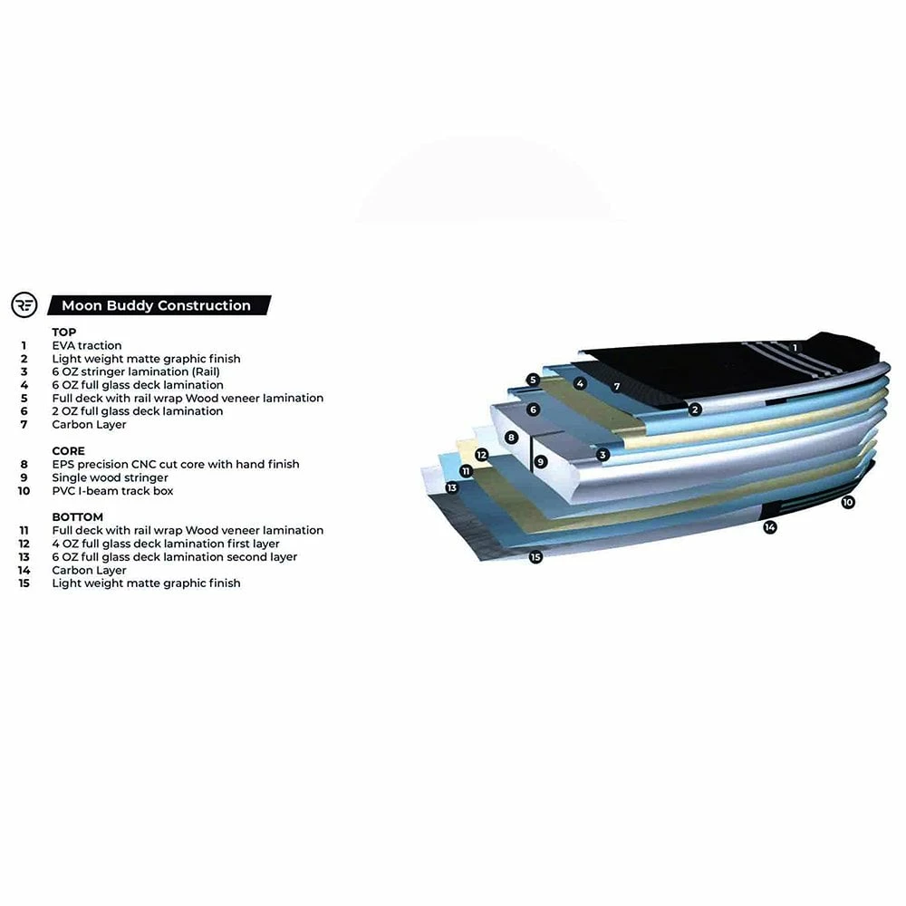 Ride Engine Moon Buddy SUP - Wing Foil Board 5 Ride Engine Moon Buddy SUP - Wing Foil Board - Image 3